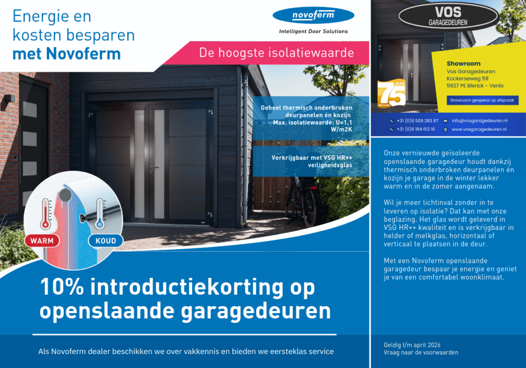 Lopende actie,Novoferm Korting,Garagedeuren aanbieding,Korting Garagedeur